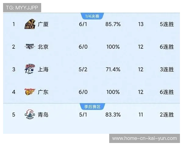 宁波主场79比75力克北控 黑马赛季胜率首度过半 宁波主场79比75力克北控 黑马赛季胜率首度过半