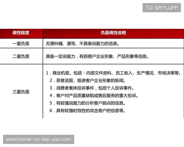 本周期AI驱动的舆情监控系统上线 助力管理侧实时掌握品牌声誉动态 本周期AI驱动的舆情监控系统上线 助力管理侧实时掌握品牌声誉动态